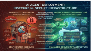 OpenClaw vs. the Cloud: Why Your AI Agent's Deployment Method Matters More Than Your Model Choice